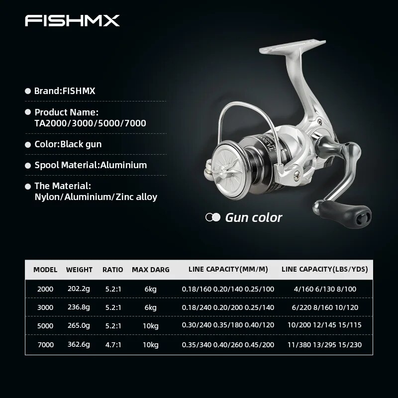FishMX kumparan pancing putar, - Penn Reel Battle ulasan dan harga